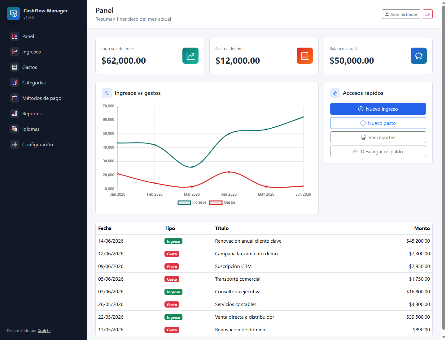 CashFlow Manager - Sistema PHP para Control de Ingresos y Gastos - Image 2